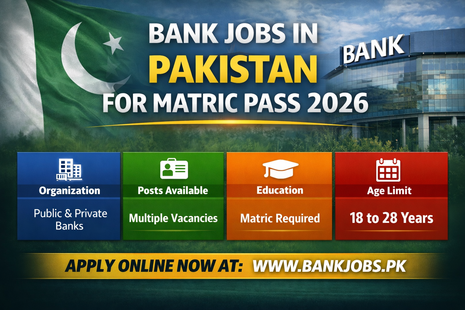 Bank Jobs in Pakistan for Matric Pass 2026