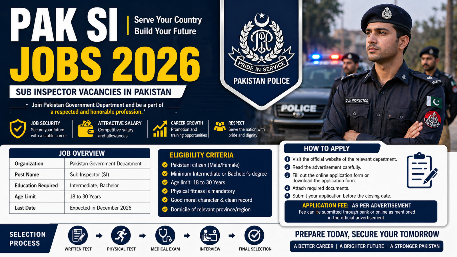 Pak SI Jobs 2026