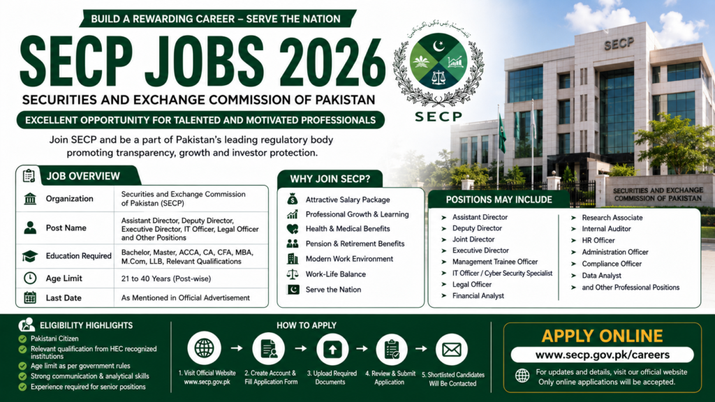 SECP Jobs 2026
