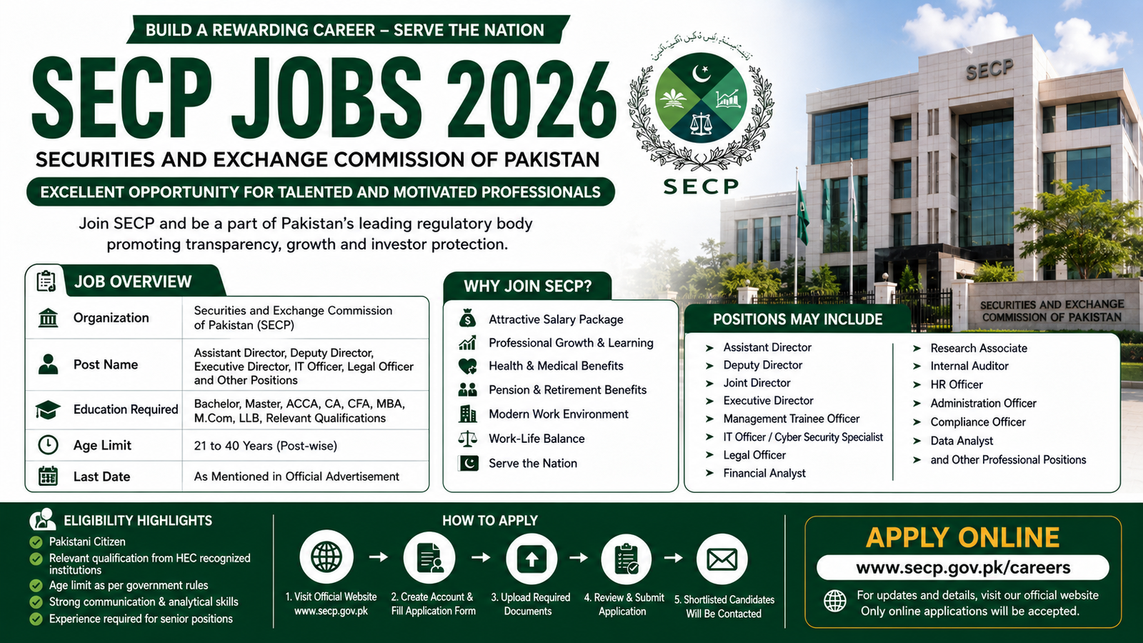 SECP Jobs 2026