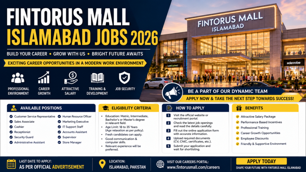 Fintorus Mall Islamabad Jobs 2026