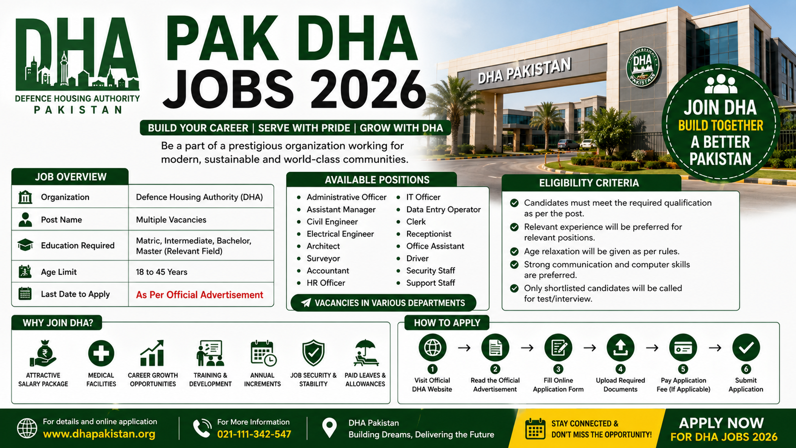 Pak DHA Jobs 2026