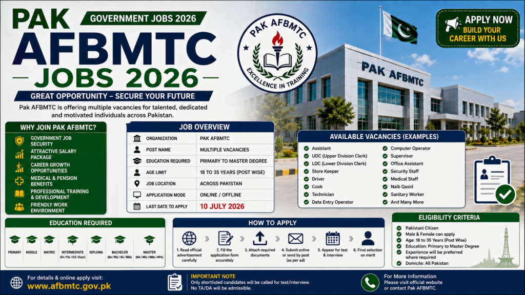 Pak AFBMTC Jobs 2026 Apply Online for 
