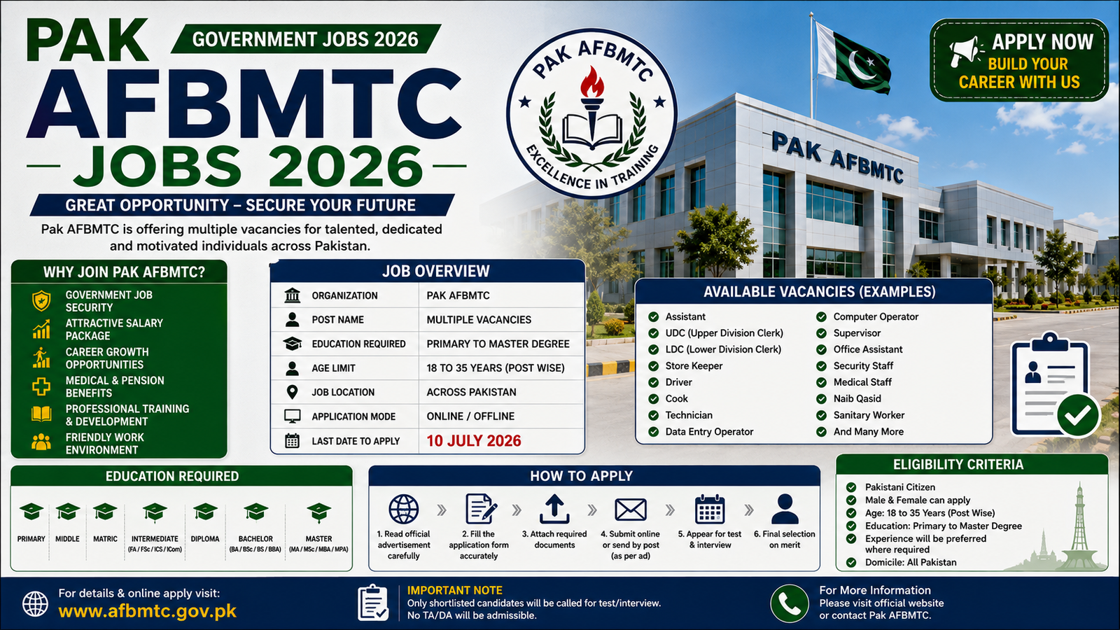 Pak AFBMTC Jobs 2026