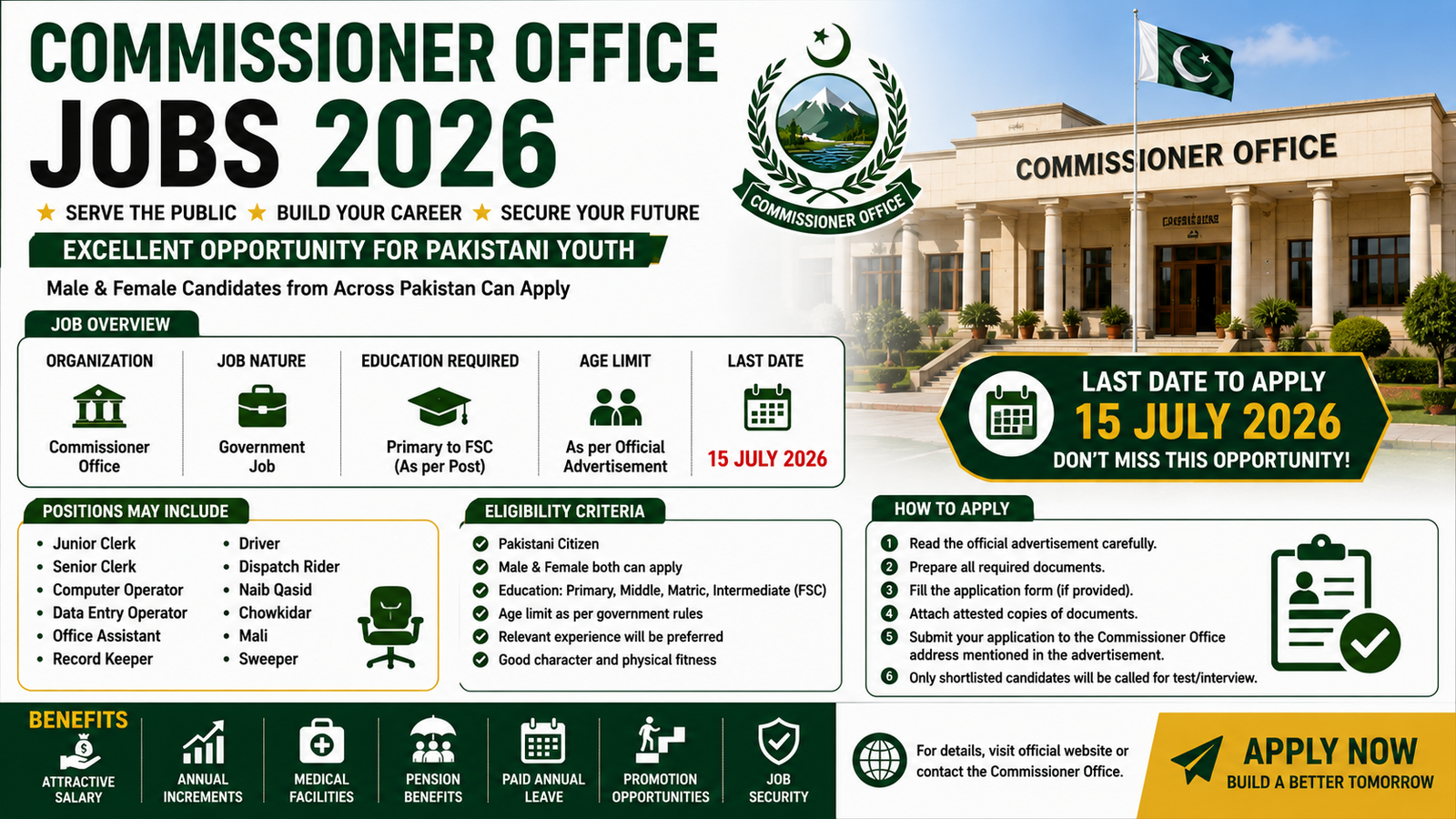 Commissioner Office Jobs 2026.
