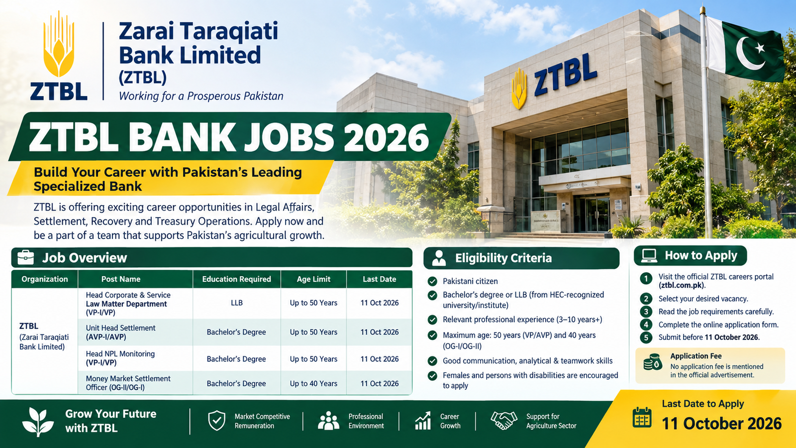 ZTBL Bank Jobs 2026